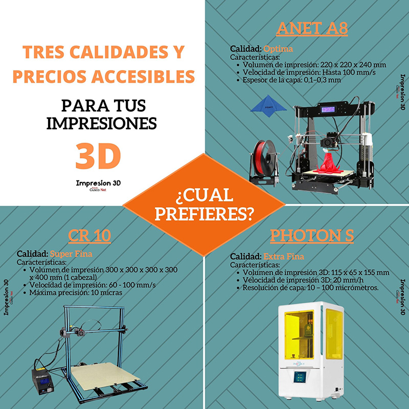 observación altavoz que te diviertas Servicio de impresión 3D en Cusco - Filamento plástico y resina